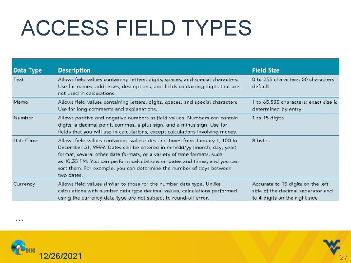 ACCESS FIELD TYPES … 12/26/2021 27 