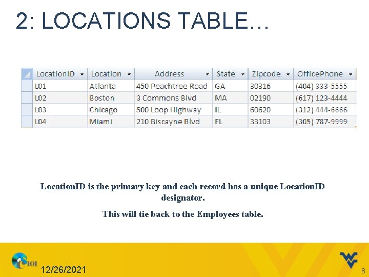 2: LOCATIONS TABLE… Location. ID is the primary key and each record has a