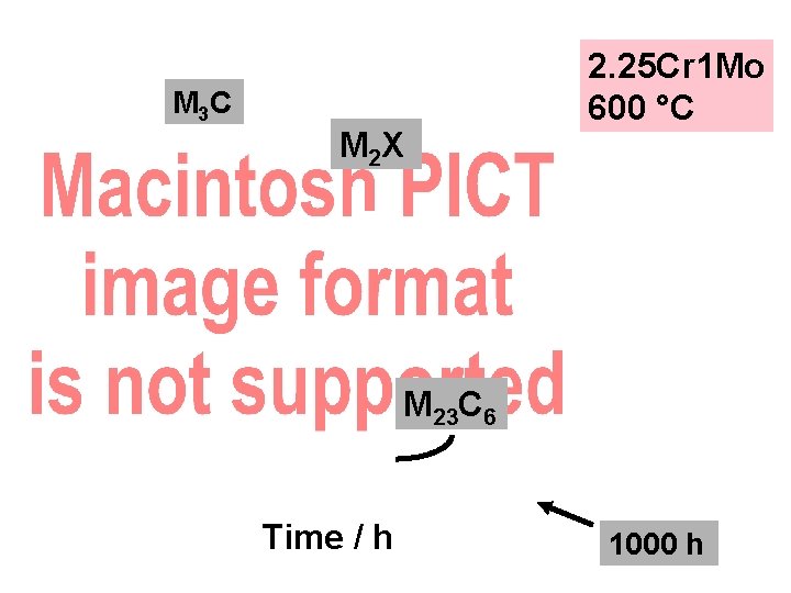 M 3 C M 2 X 2. 25 Cr 1 Mo 600 °C M