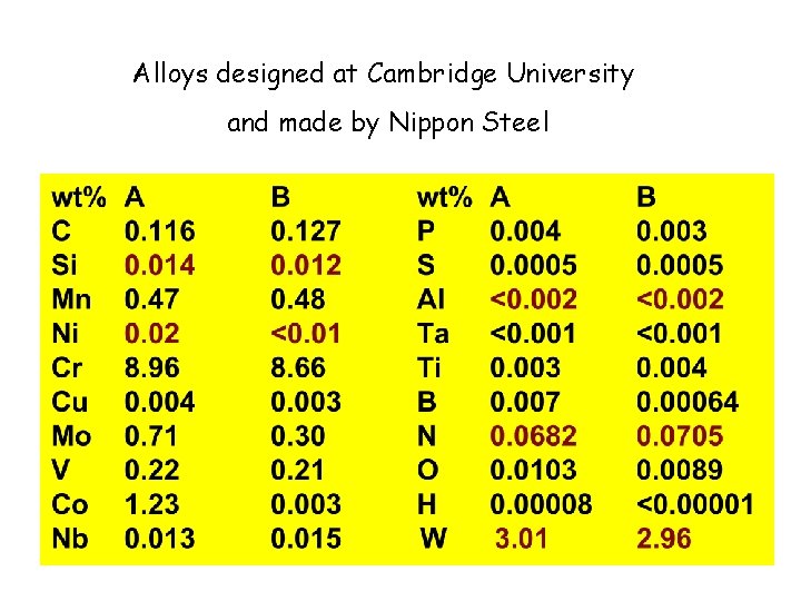 Alloys designed at Cambridge University and made by Nippon Steel 