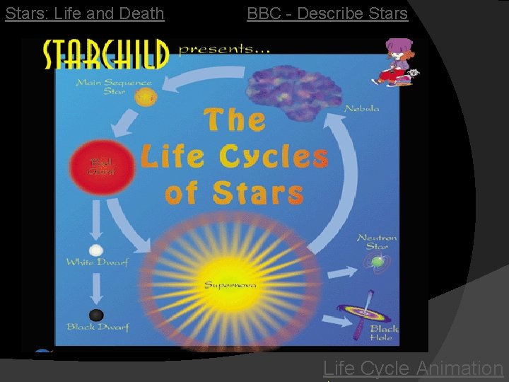 Stars: Life and Death BBC - Describe Stars Life Cycle Animation 