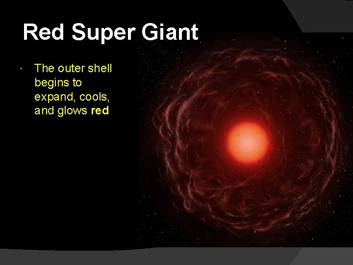 Red Super Giant The outer shell begins to expand, cools, and glows red 