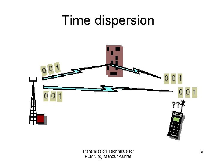 Time dispersion Transmission Technique for PLMN (c) Manzur Ashraf 6 