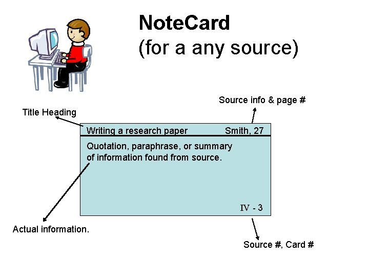 Note. Card (for a any source) Source info & page # Title Heading Writing