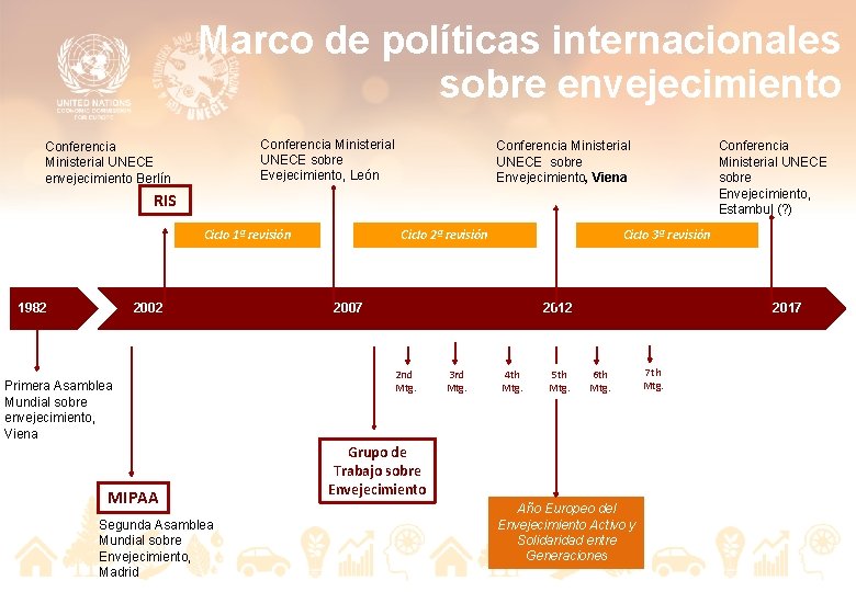 Marco de políticas internacionales sobre envejecimiento Conferencia Ministerial UNECE sobre Evejecimiento, León Conferencia Ministerial