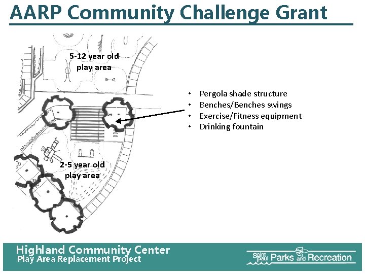 AARP Community Challenge Grant 5 -12 year old play area • • 2 -5