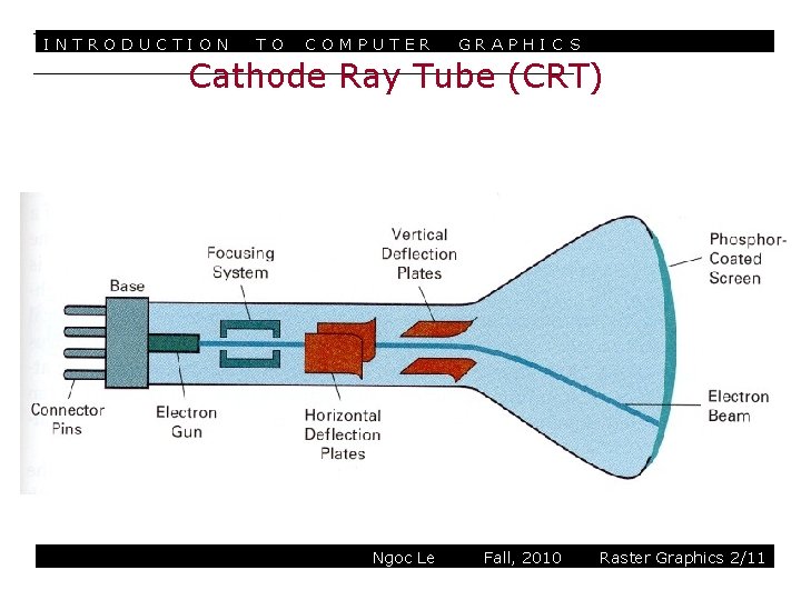 INTRODUCTION TO COMPUTER GRAPHIC S Cathode Ray Tube (CRT) Ngoc Le Fall, 2010 Raster