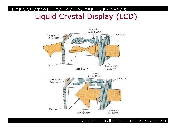 INTRODUCTION TO COMPUTER GRAPHIC S Liquid Crystal Display (LCD) Ngoc Le Fall, 2010 Raster