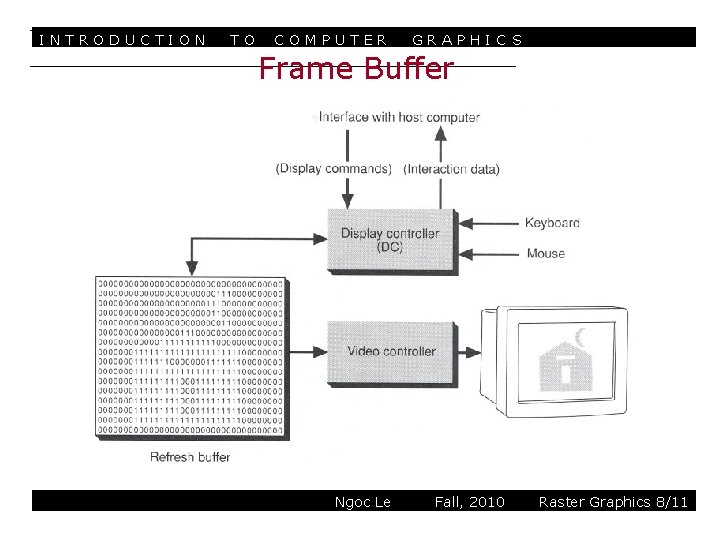 INTRODUCTION TO COMPUTER GRAPHIC S Frame Buffer Ngoc Le Fall, 2010 Raster Graphics 8/11