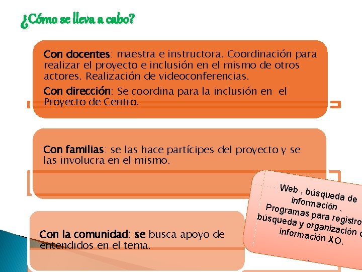 ¿Cómo se lleva a cabo? Con docentes: maestra e instructora. Coordinación para realizar el ¿Cómo se lleva a cabo? Con docentes: maestra e instructora. Coordinación para realizar el