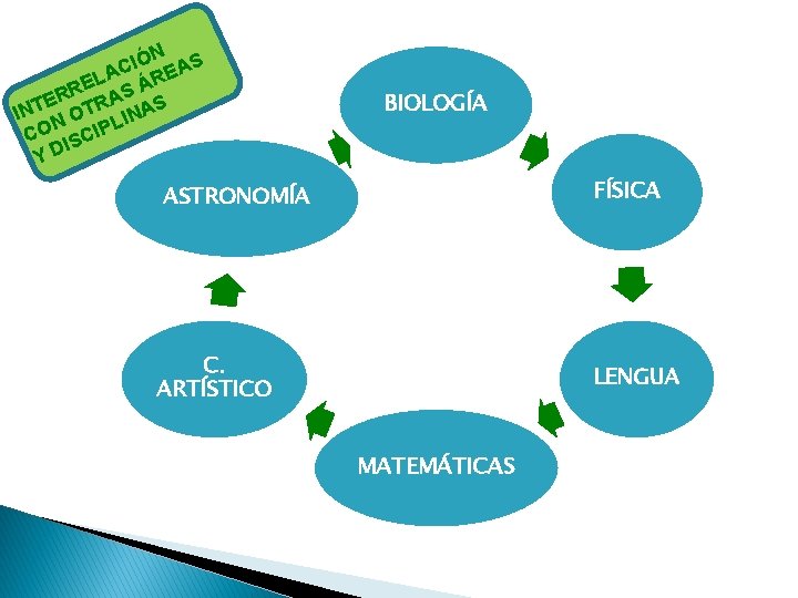 IÓN AS C E A EL S ÁR R ER TRA AS T N IÓN AS C E A EL S ÁR R ER TRA AS T N