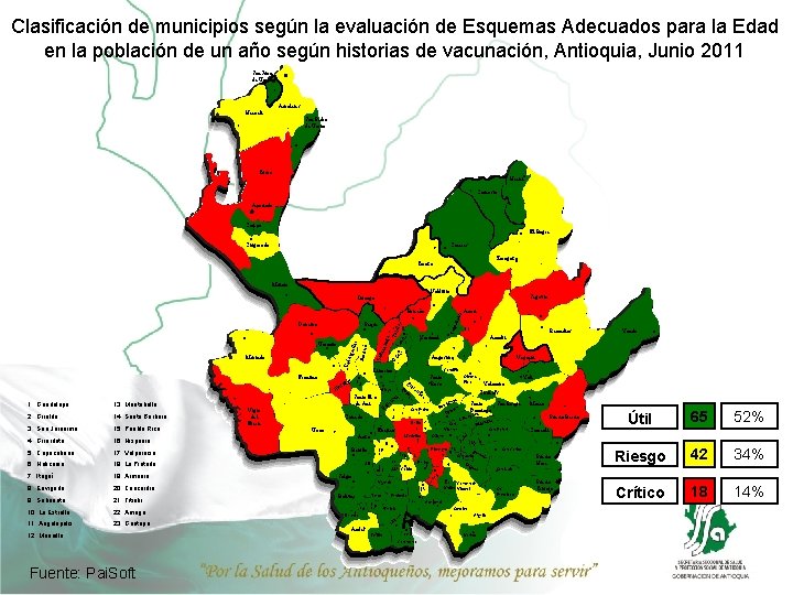 Clasificación de municipios según la evaluación de Esquemas Adecuados para la Edad en la