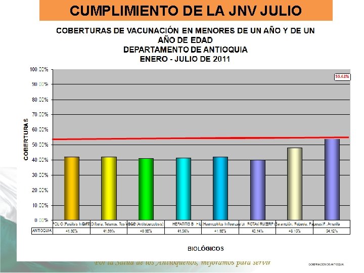 CUMPLIMIENTO DE LA JNV JULIO 