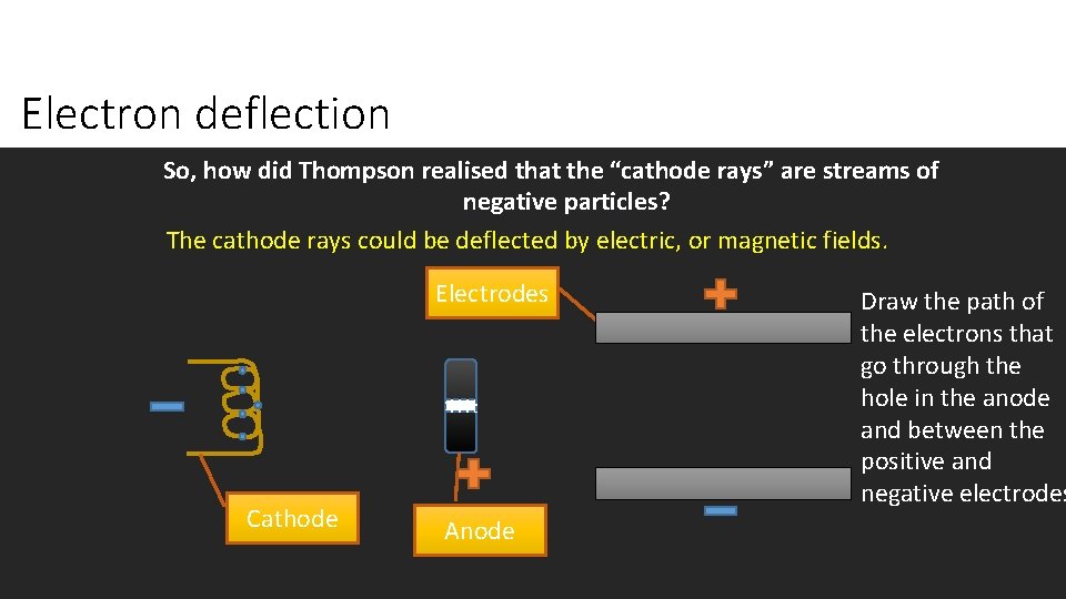 Electron deflection So, how did Thompson realised that the “cathode rays” are streams of