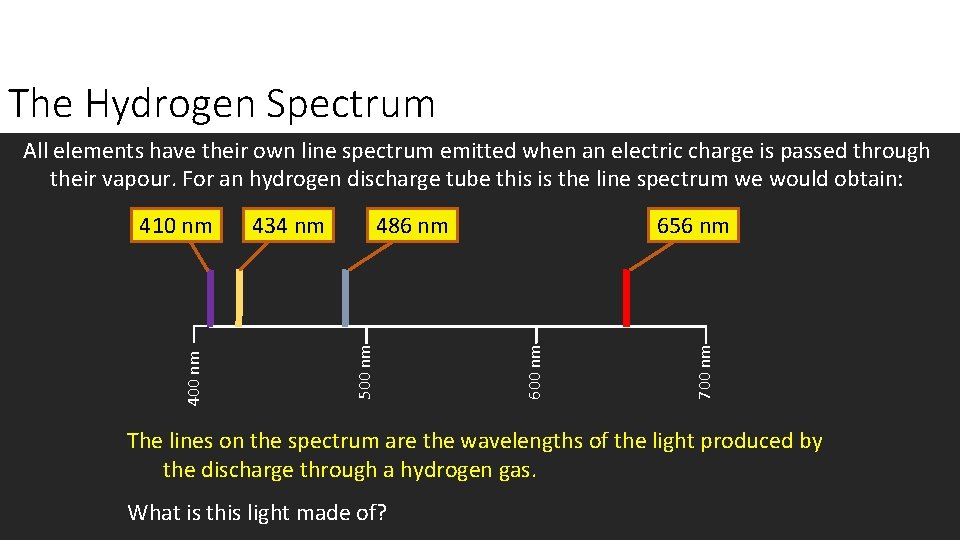 The Hydrogen Spectrum All elements have their own line spectrum emitted when an electric