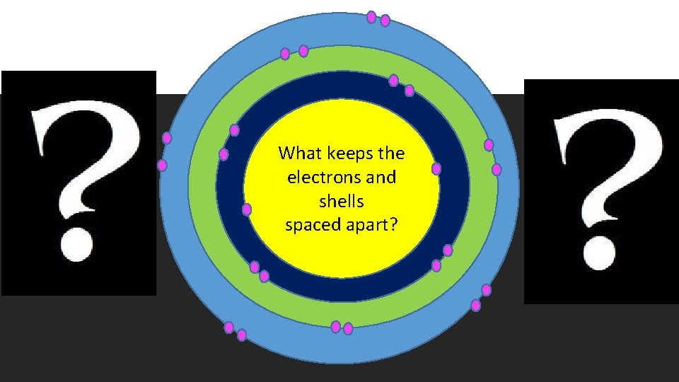 What keeps the electrons and shells spaced apart? 