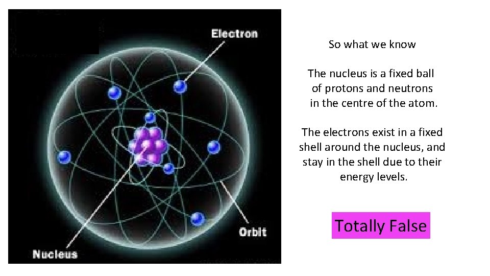 So what we know The nucleus is a fixed ball of protons and neutrons