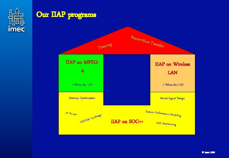 Our IIAP programs g Trainin How T ra nsfer IIAP on MPEG 4 IIAP