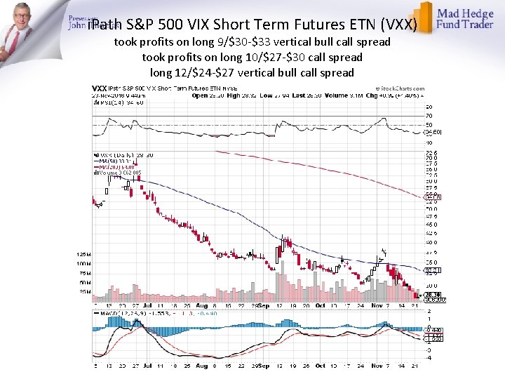 i. Path S&P 500 VIX Short Term Futures ETN (VXX) took profits on long