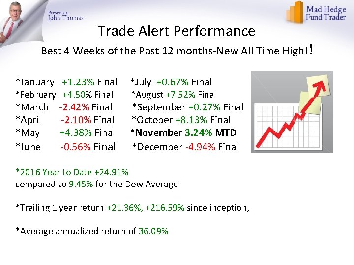 Trade Alert Performance Best 4 Weeks of the Past 12 months-New All Time High!!