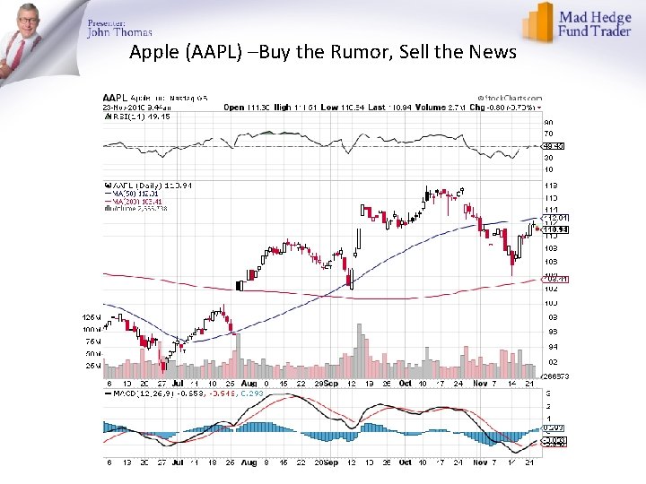 Apple (AAPL) –Buy the Rumor, Sell the News 