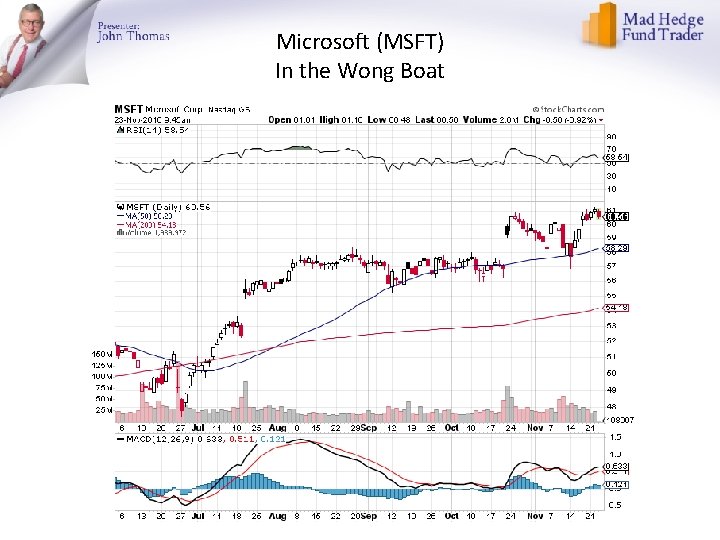 Microsoft (MSFT) In the Wong Boat 