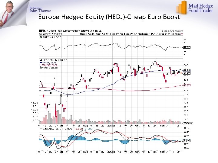 Europe Hedged Equity (HEDJ)-Cheap Euro Boost 