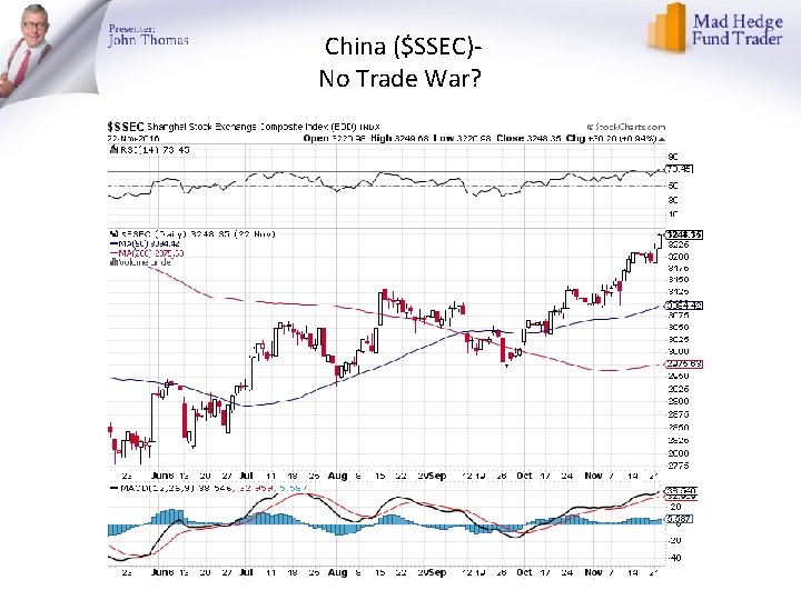 China ($SSEC)No Trade War? 