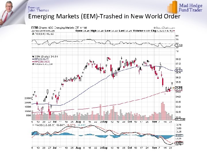 Emerging Markets (EEM)-Trashed in New World Order 