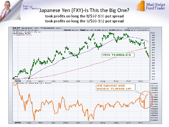 Japanese Yen (FXY)-Is This the Big One? took profits on long the 8/$97 -100