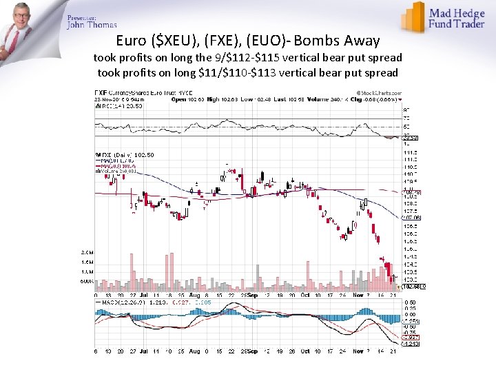 Euro ($XEU), (FXE), (EUO)- Bombs Away took profits on long the 9/$112 -$115 vertical