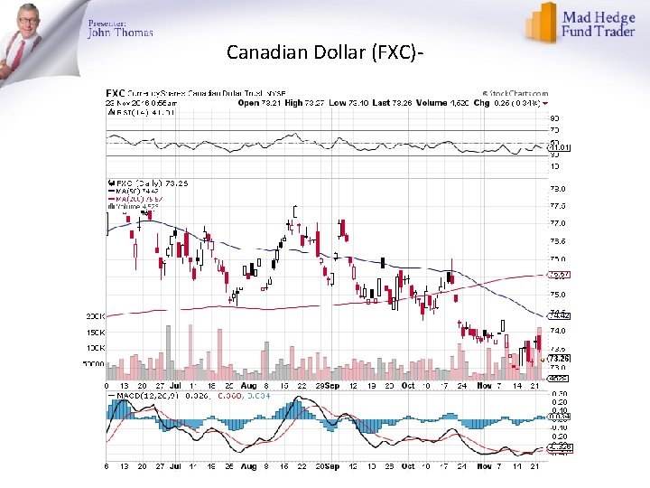 Canadian Dollar (FXC)- 