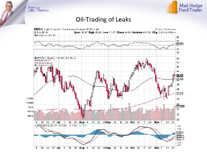 Oil-Trading of Leaks 