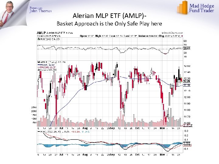 Alerian MLP ETF (AMLP)- Basket Approach is the Only Safe Play here 