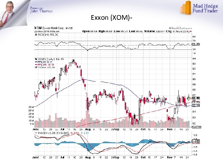 Exxon (XOM)- 