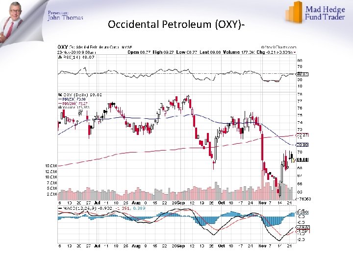 Occidental Petroleum (OXY)- 