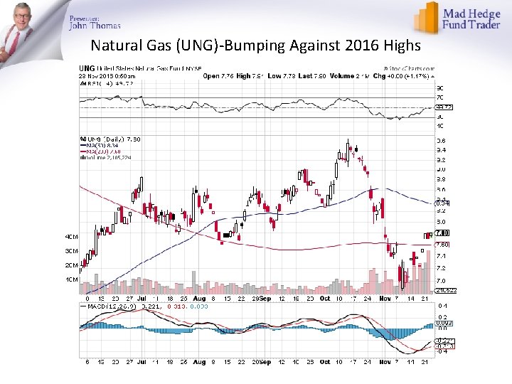 Natural Gas (UNG)-Bumping Against 2016 Highs 