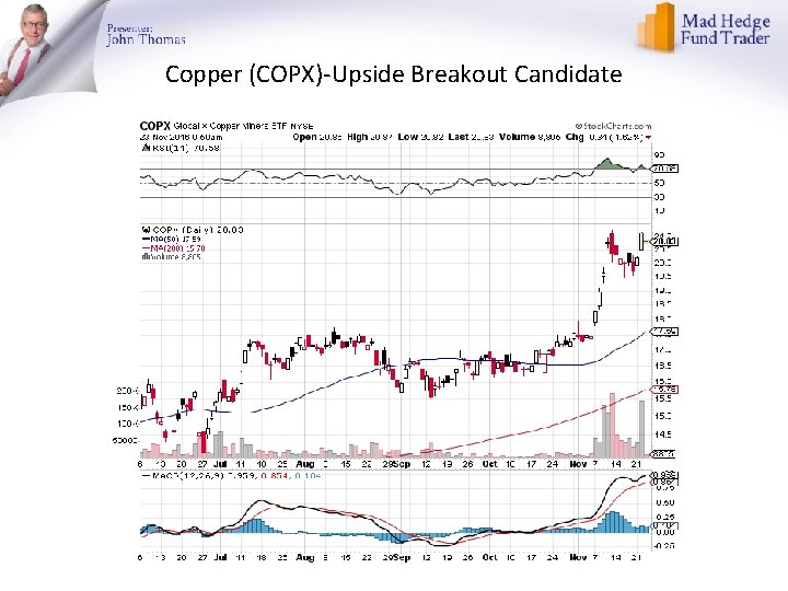 Copper (COPX)-Upside Breakout Candidate 