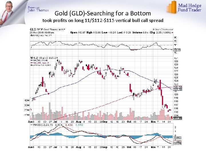 Gold (GLD)-Searching for a Bottom took profits on long 11/$112 -$115 vertical bull call