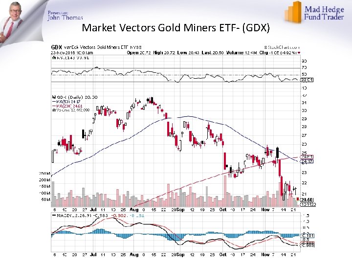 Market Vectors Gold Miners ETF- (GDX) 