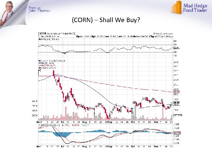 (CORN) – Shall We Buy? 