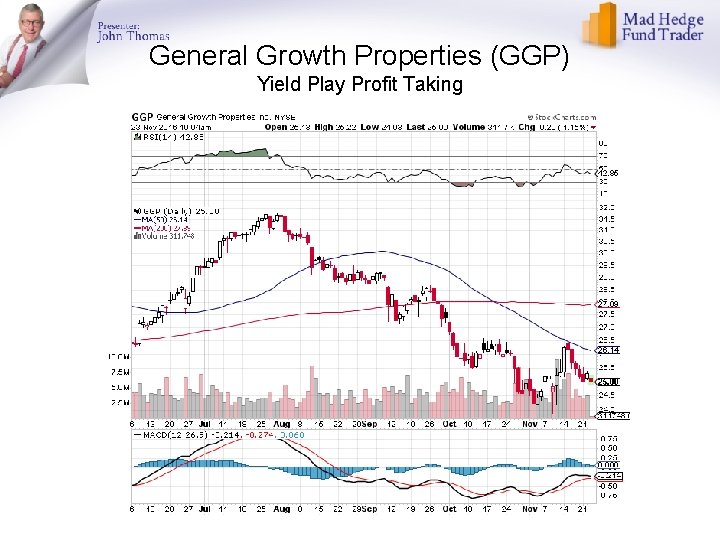 General Growth Properties (GGP) Yield Play Profit Taking 