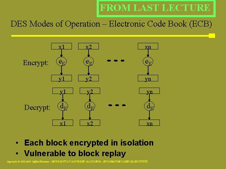 FROM LAST LECTURE DES Modes of Operation – Electronic Code Book (ECB) Encrypt: Decrypt: