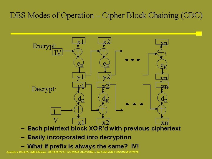 DES Modes of Operation – Cipher Block Chaining (CBC) Encrypt: IV Decrypt: I V