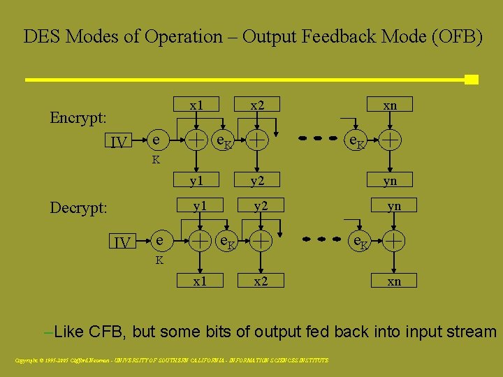 DES Modes of Operation – Output Feedback Mode (OFB) xx 2 x 1 Encrypt: