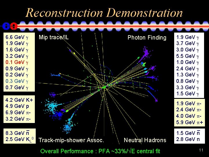 Reconstruction Demonstration 6. 6 Ge. V 1. 9 Ge. V 1. 6 Ge. V