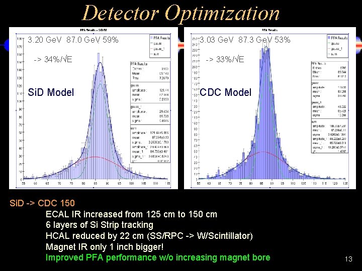 Detector Optimization 3. 20 Ge. V 87. 0 Ge. V 59% 3. 03 Ge.