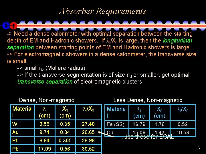 Absorber Requirements -> Need a dense calorimeter with optimal separation between the starting depth