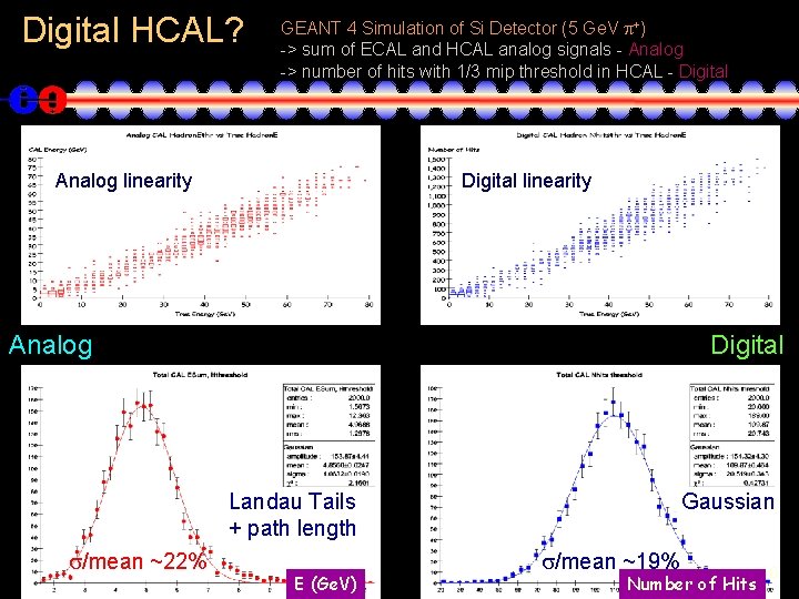 Digital HCAL? GEANT 4 Simulation of Si Detector (5 Ge. V +) -> sum
