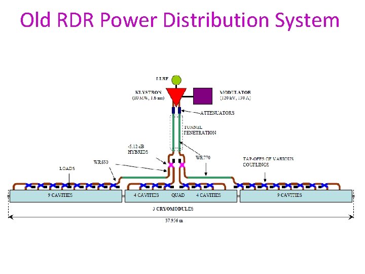 Old RDR Power Distribution System 